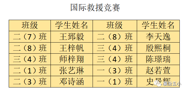 襄汾高中喜报2020图片