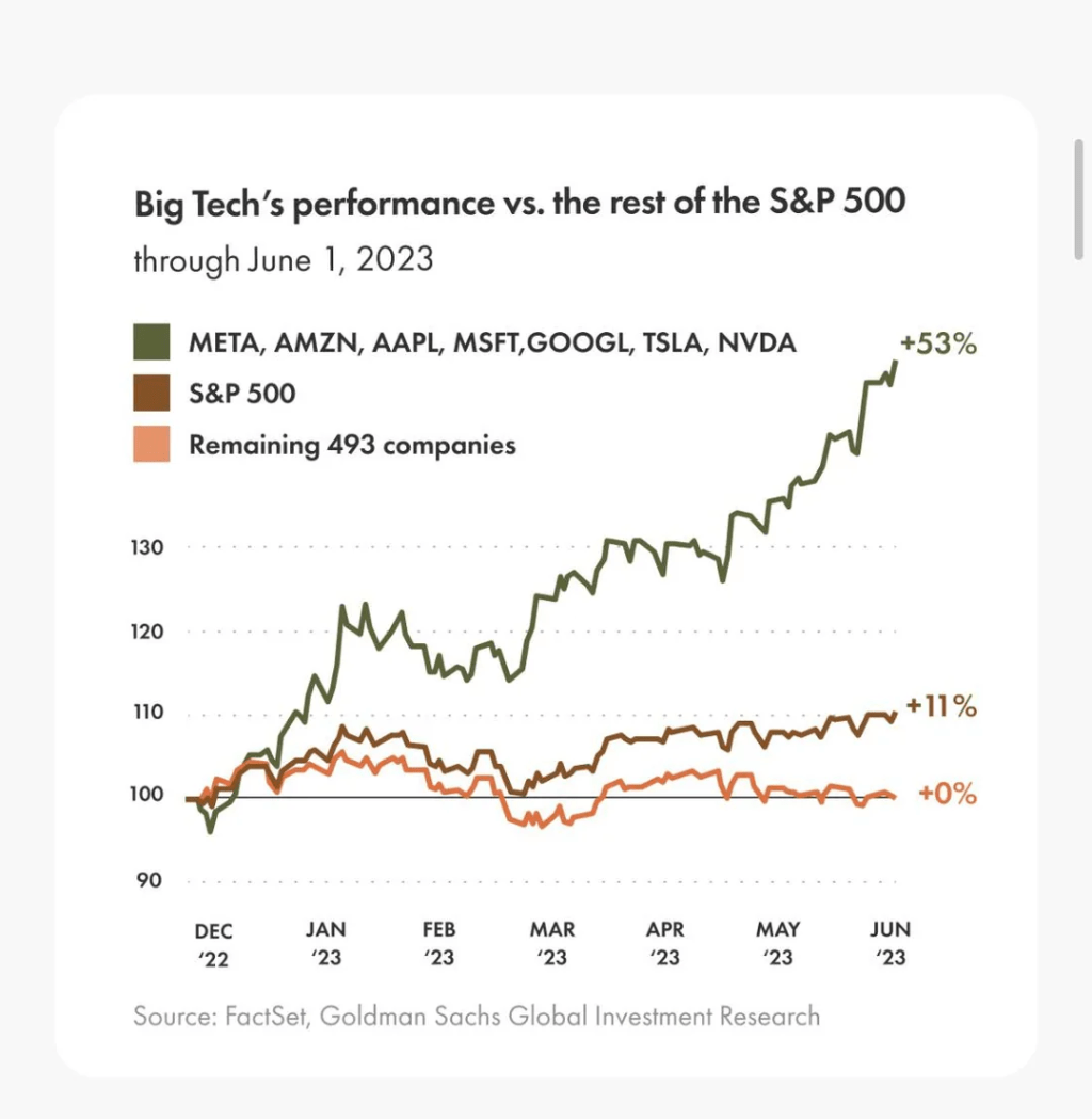 美股的强势，只在这“七姐妹”_搜狐网