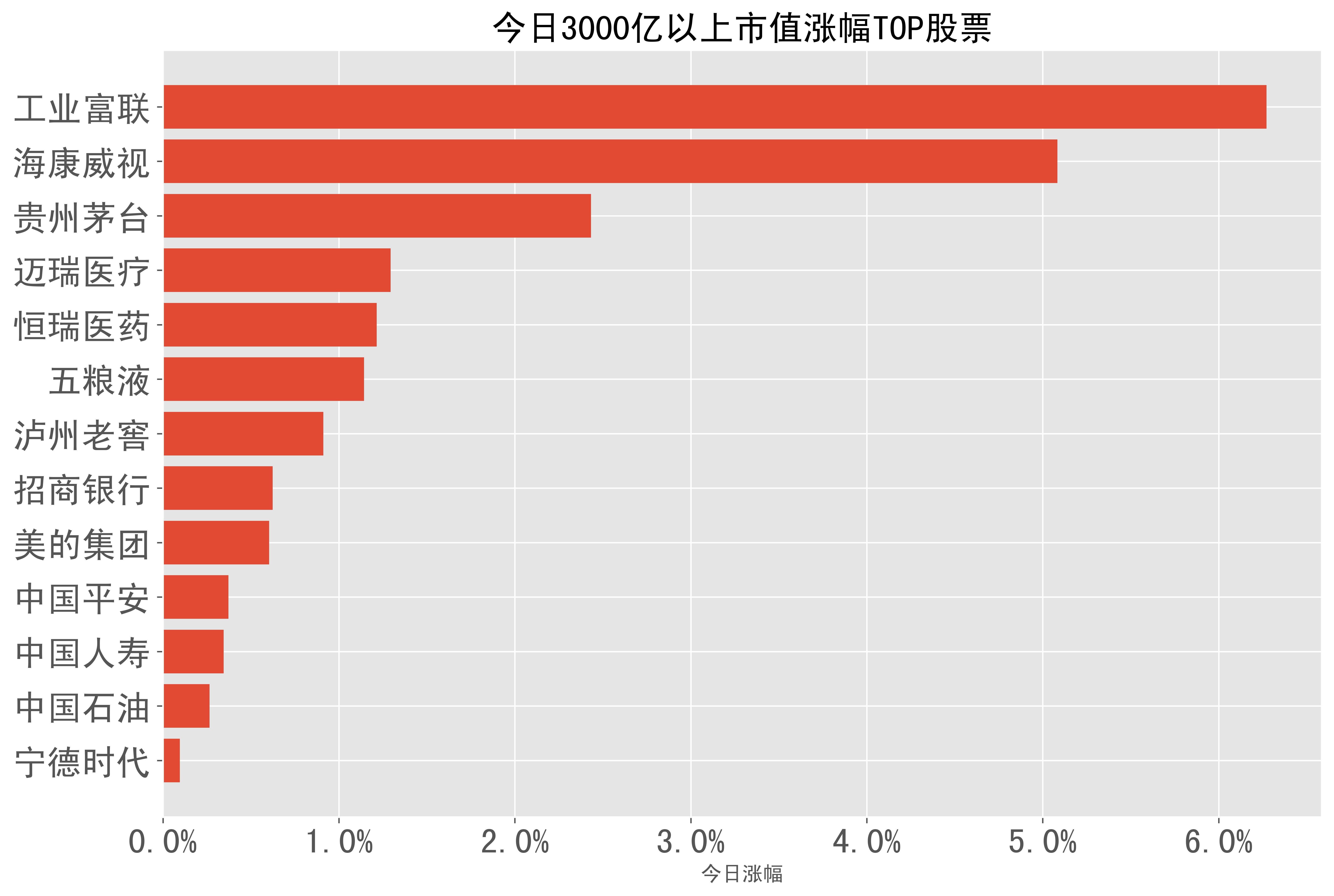 2023-06-16:a股日報-股票漲幅分類榜單_科技_收盤_股份