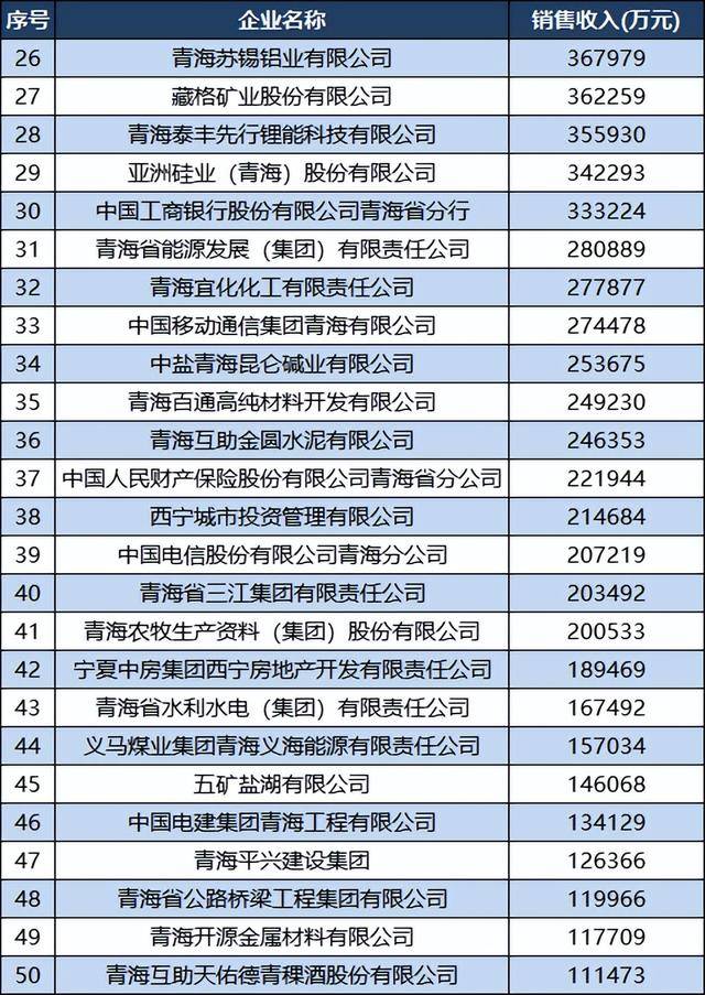 西宁的网站建设公司排名如何？