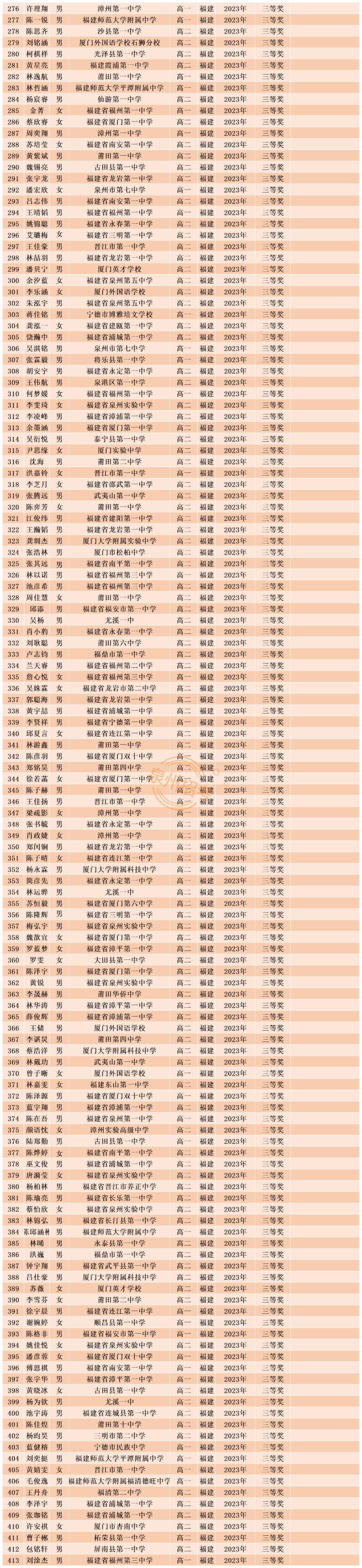 晋江获得一等奖3名