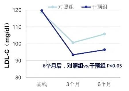 心讲座｜顾东风教授：冠心病和脑卒中基因组风险评估、预防及临床应用