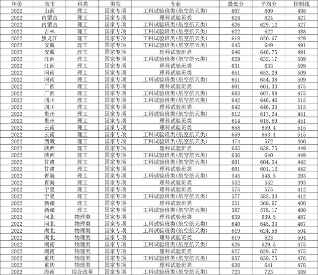 华北航天大学廊坊市分数线_北华航空航天学院分数_华北航空航天工业学院分数线