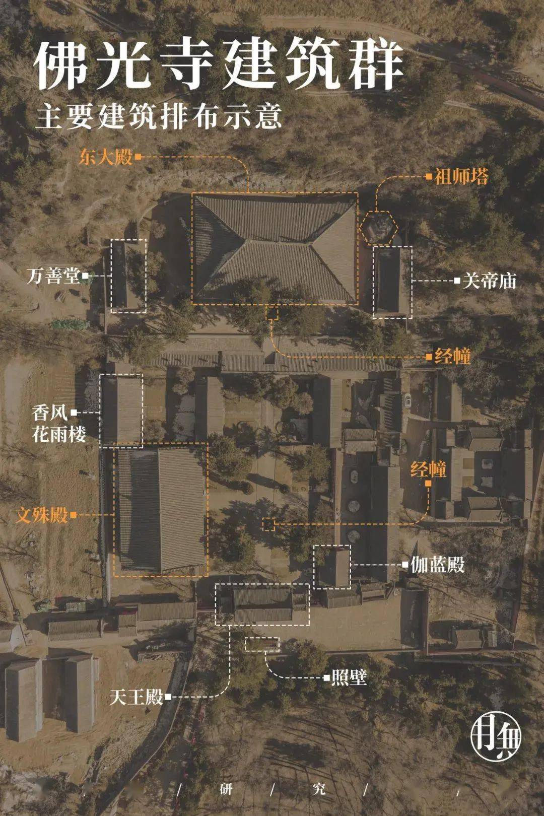 佛光寺-最后的大唐