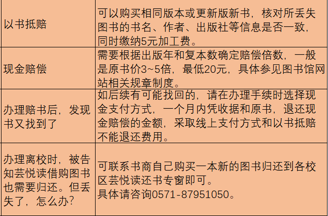 芸悦读平台图书全部归还.同学们可在"求是荐书"网站进行核查.