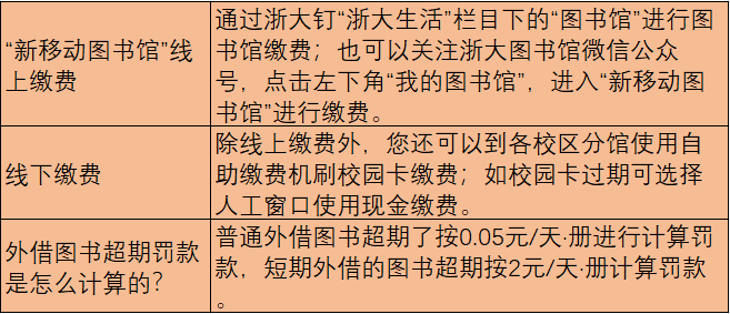 提示2.芸悦读平台图书全部归还.同学们可在"求是荐书"网站进行核查.