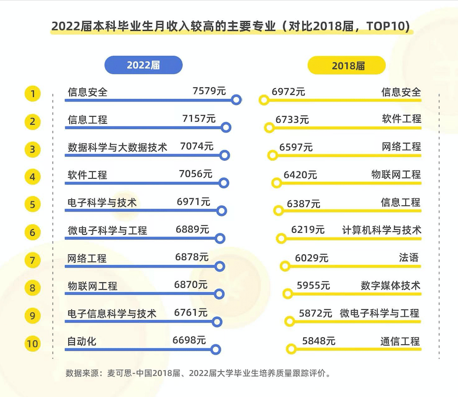 广告学专业就业方向与发展前景_工业设计专业就业方向及前景_人工智能专业就业前景