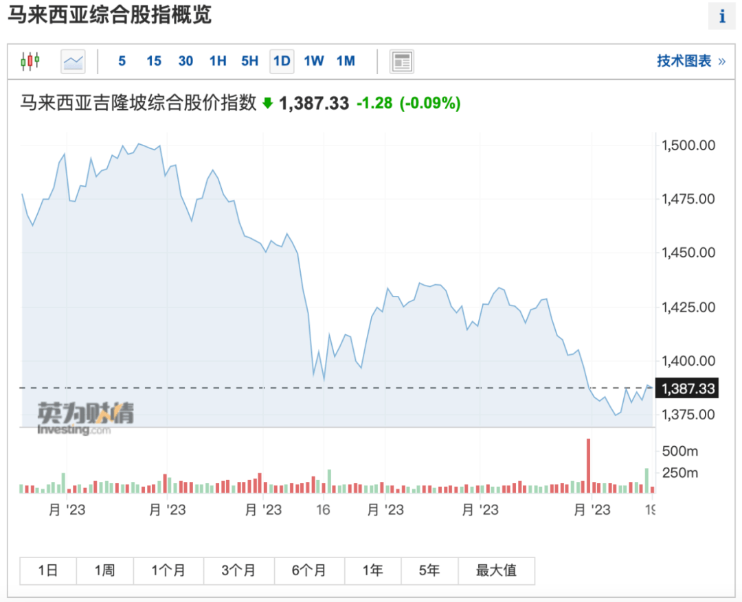 下调印花税，这国最新宣布！_搜狐网