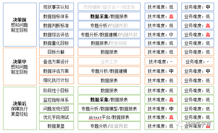 如何通过大数据分析教程掌握数据驱动的决策制定技巧？  第1张
