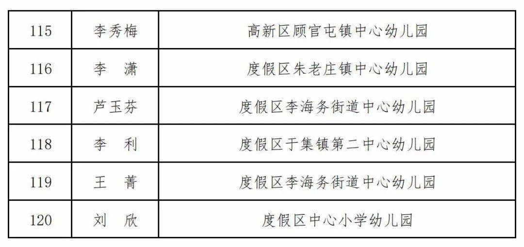 临清幼师学院招生简章图片