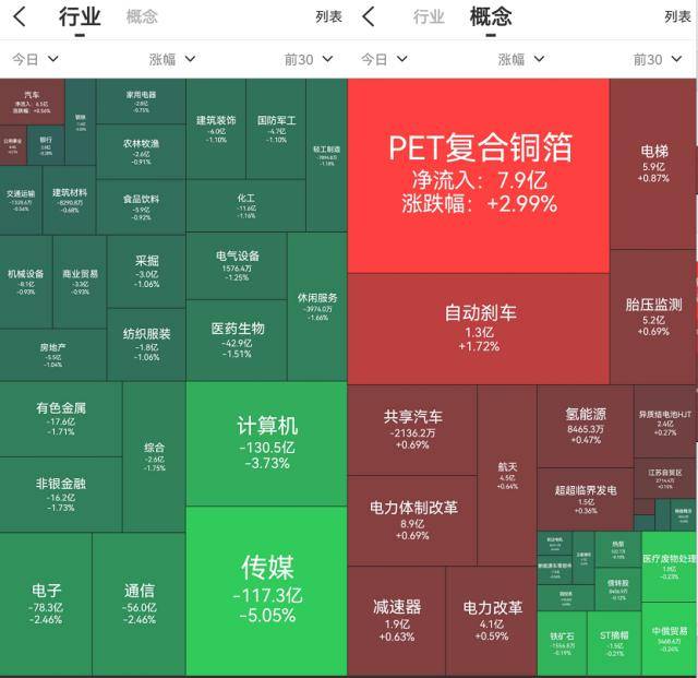 沪指失守3200点,22位基金经理发生任职变动_调研_管理_产品