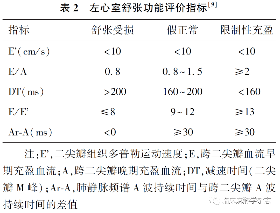 综述| 经食管超声心动图在心脏手术心肺转流停机困难中的应用进展