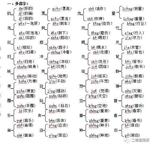 一、多音字 1 省