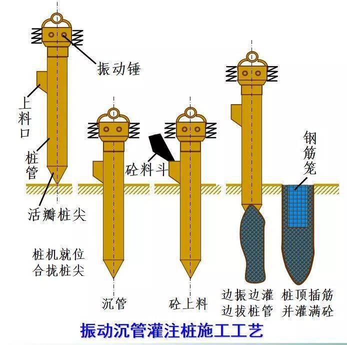 混凝土灌注桩简介_施工_泥浆_锤击