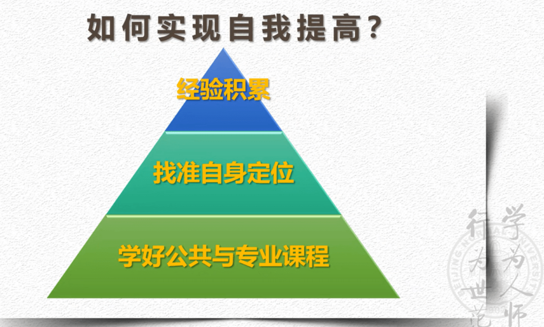 "职"属于你 | 高校就业经验分享_工作_师姐_方面