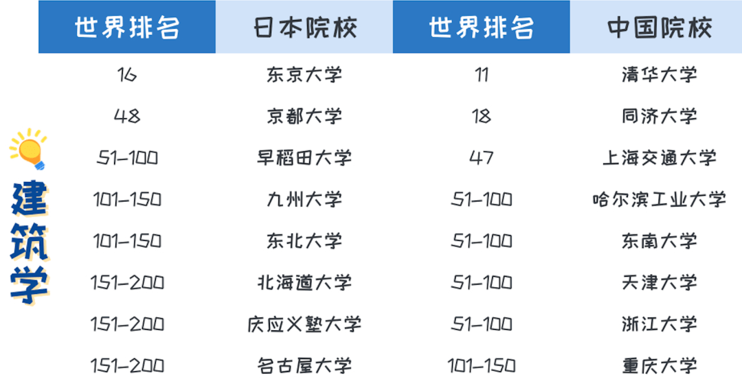 日语专业学校排名(日语最容易考研的学校)