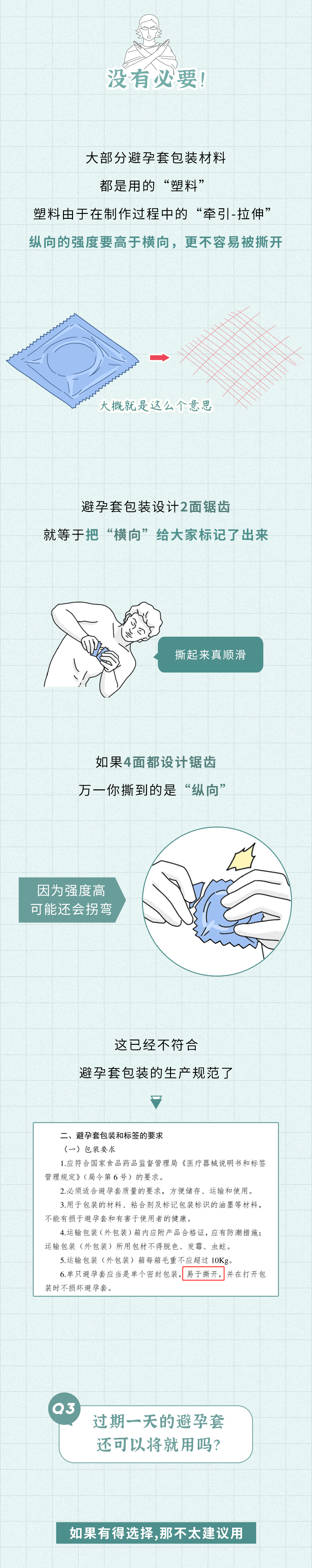 怎么使用避孕套流血图片