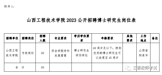 山西工程技術學院2023年公開招聘公告(30人)_崗位_博士_要求