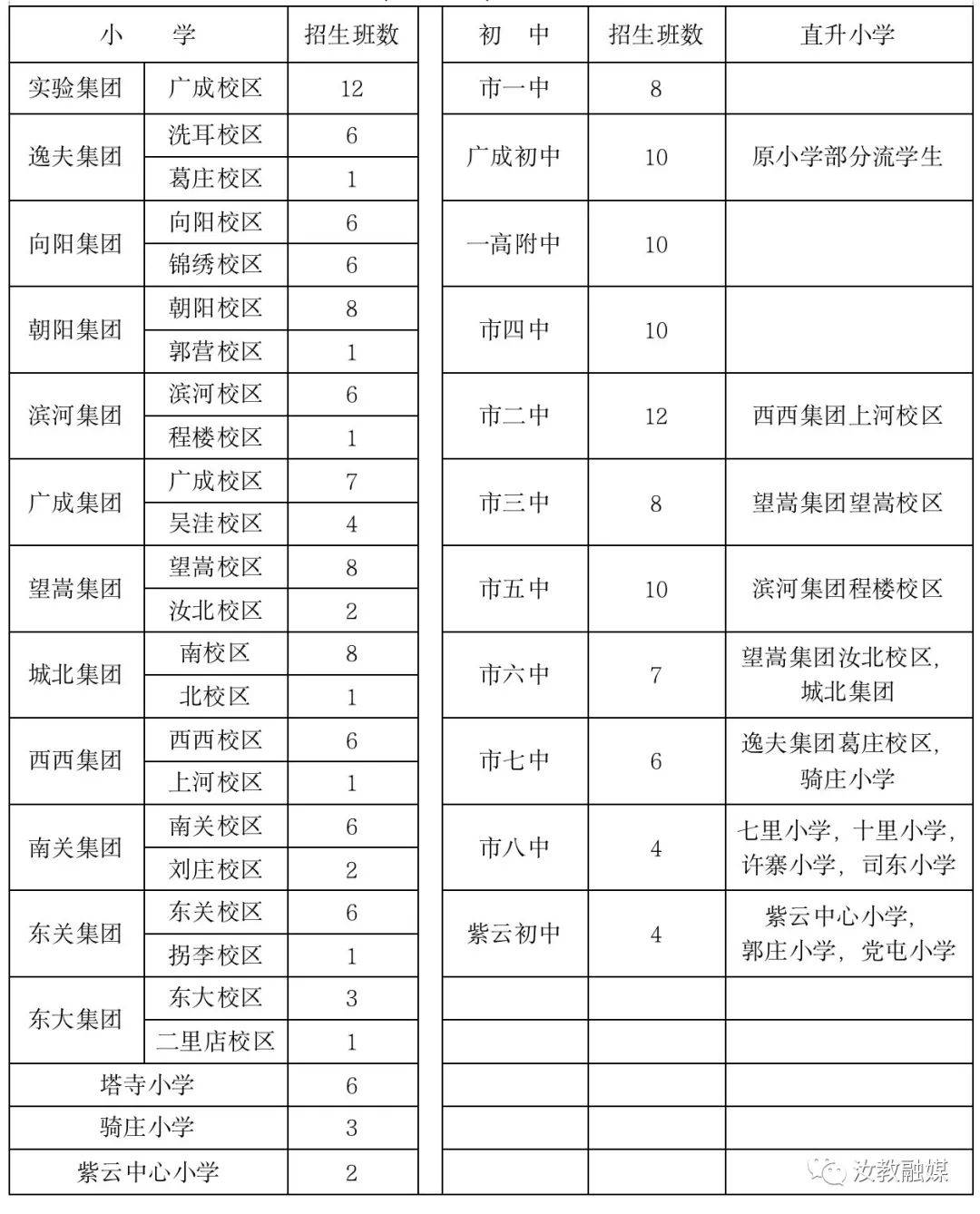 2023年城区公办中小学(部分)划片招生范围