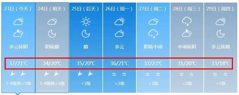 陝西省氣象臺2023年06月23日09時30分發布高溫藍色預警:受偏北氣流