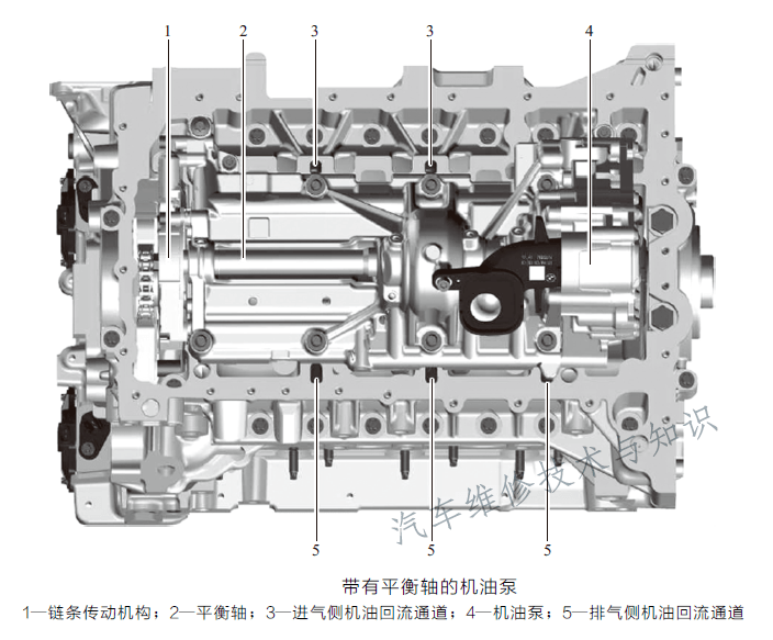 02.曲柄連桿機構n20發動機的曲軸行程為89.6mm,由c38modby材料製成.