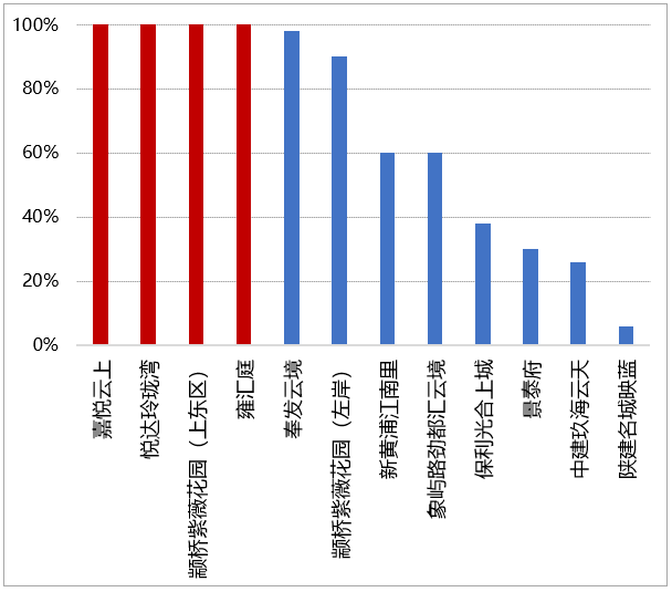 积分制以来最低纪录出现了_认购_开盘_触发