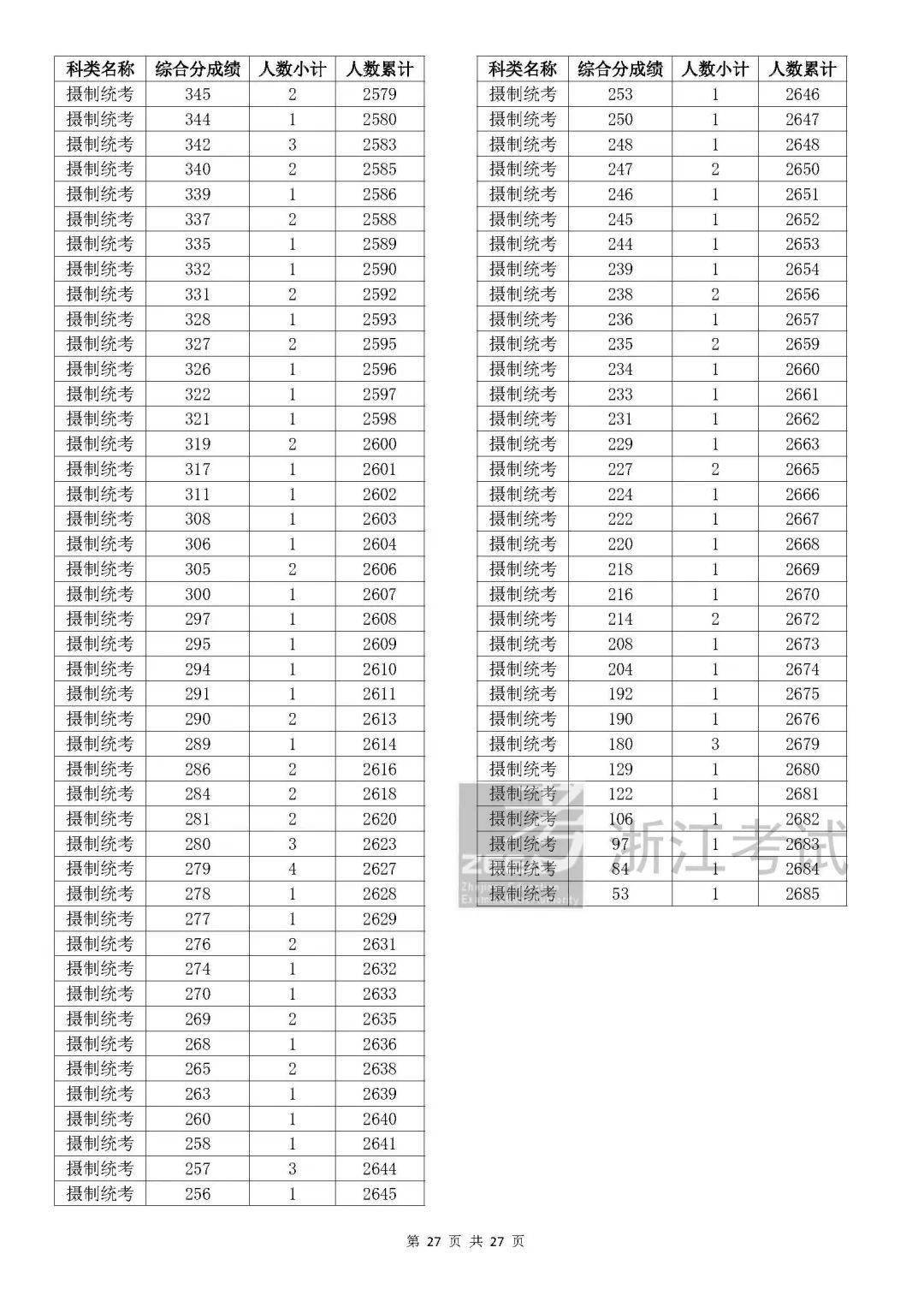 温州大学的专业排行榜_温州排名大学专业有哪些_温州大学专业排名