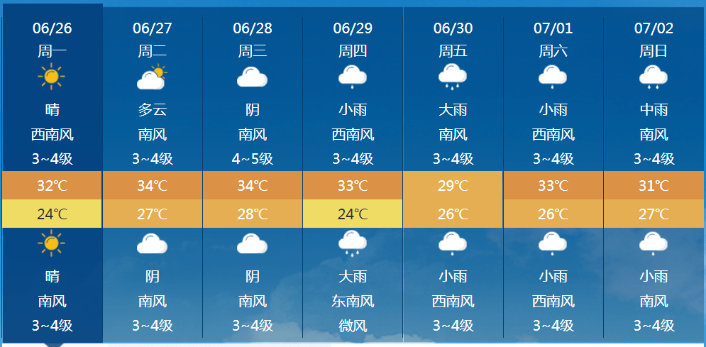 河南安阳天气预报图片