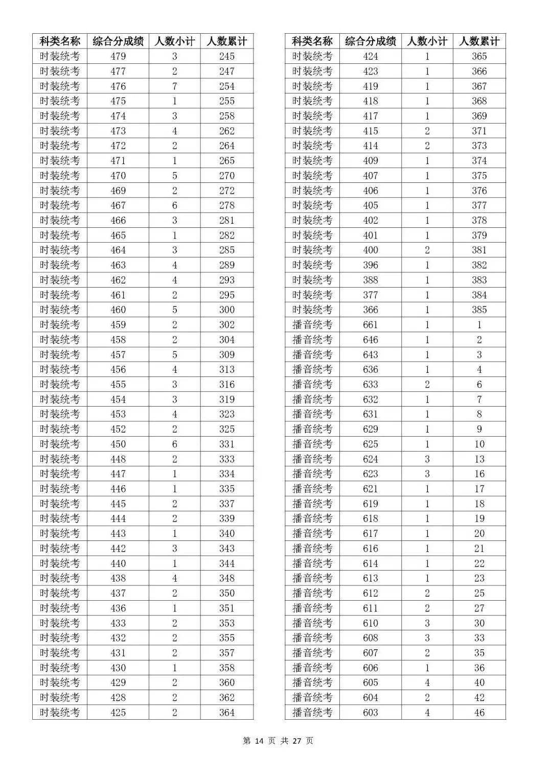 温州大学专业排名_温州大学的专业排行榜_温州排名大学专业有哪些