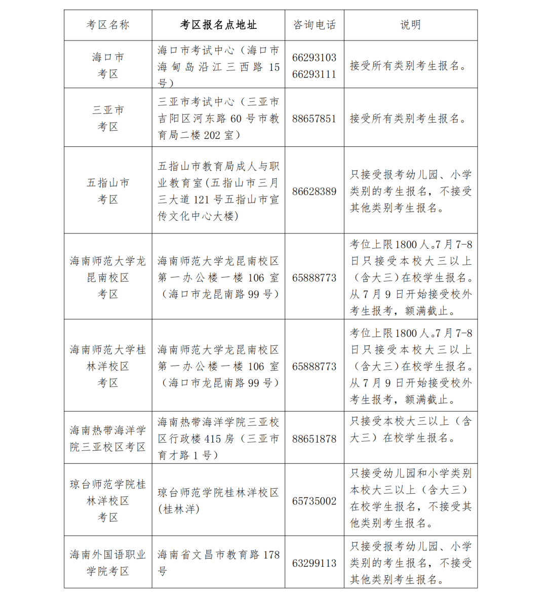 2023下半年中小学教师资格考试(笔试)将于7月7日至10日进行网上报名