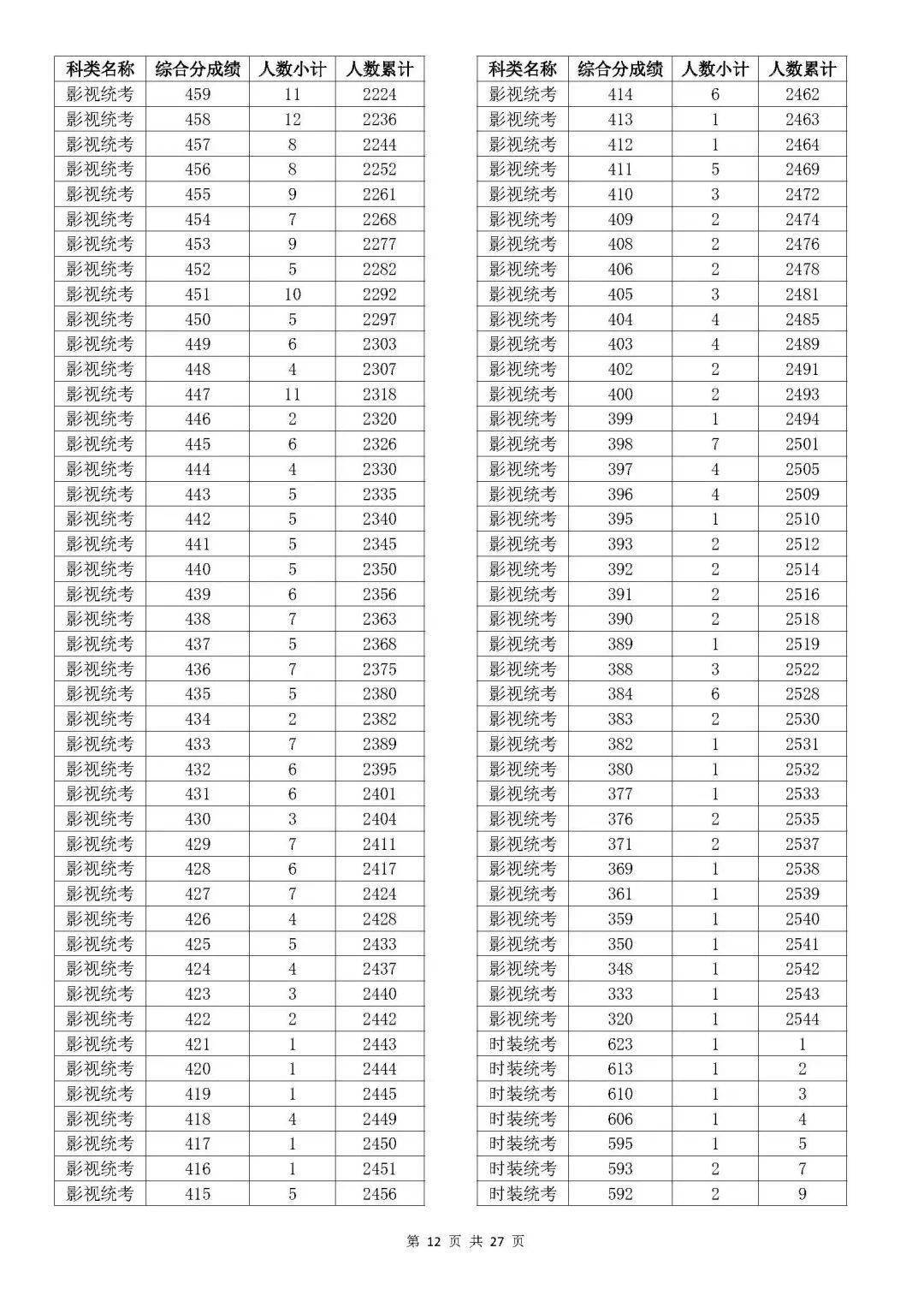 温州排名大学专业有哪些_温州大学的专业排行榜_温州大学专业排名