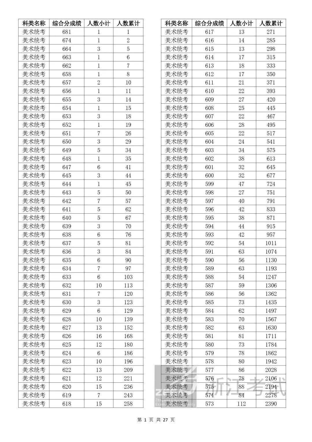 温州大学的专业排行榜_温州大学专业排名_温州排名大学专业有哪些