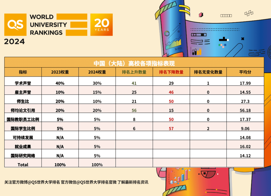 2024QS世界大学排名(世界大学排行榜2023年最新)-第1张图片-鲸幼网