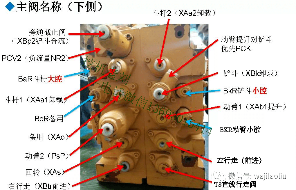 川崎分配阀详细图解图片