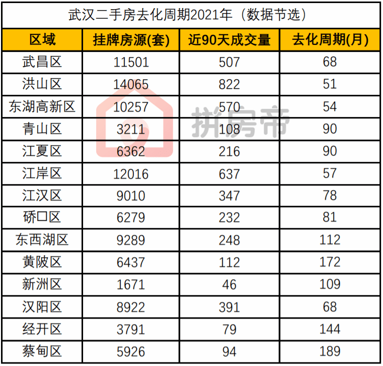 汉阳崛起!这次真的破3万了_中海_地块_房价