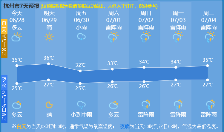 热҈热҈热҈冒҈烟҈！入伏时间定了！还有这些好消息··· 杭州 天气 景区