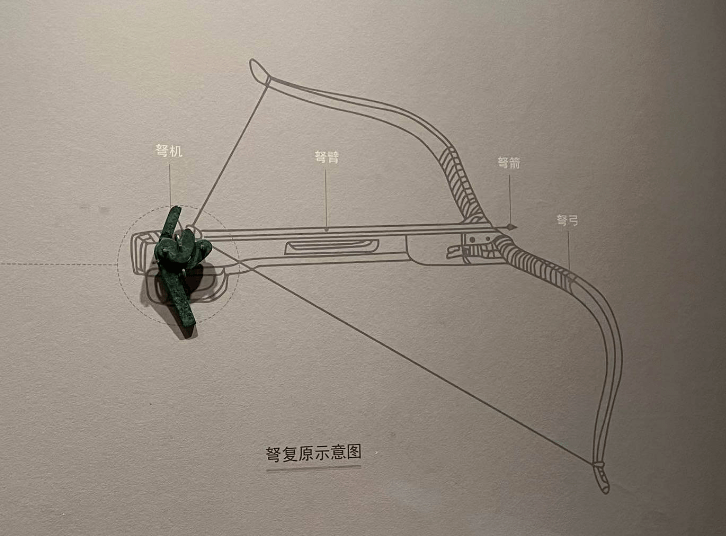 文博日历丨它是冷兵器时代的"王者",影响了一场重要战役→