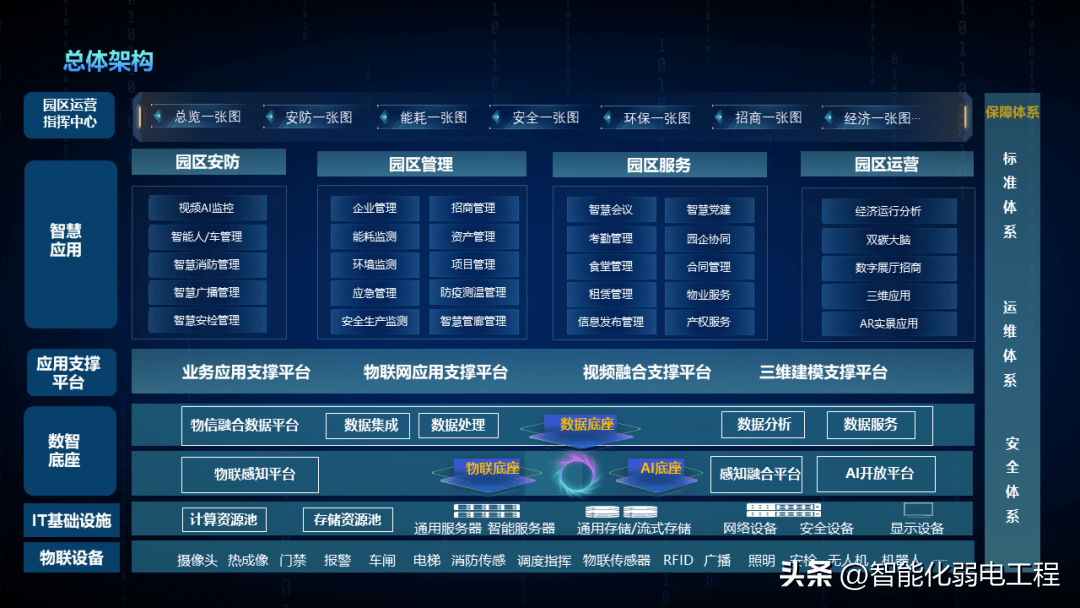 智慧园区架构图图片