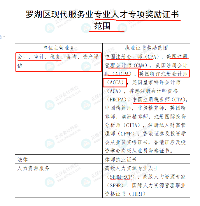 中协注会怎麼认证国外学历 来自搜狐网