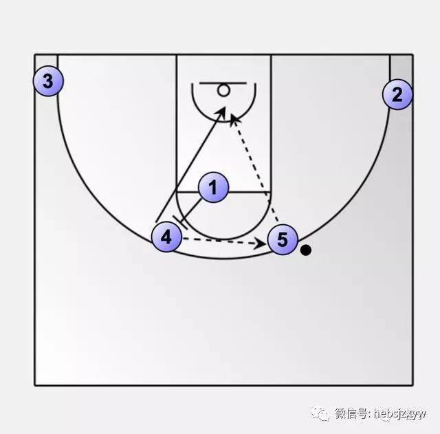 1号位传球给2号位之后利用4号位的掩护下顺上图中落位全场盯人的话