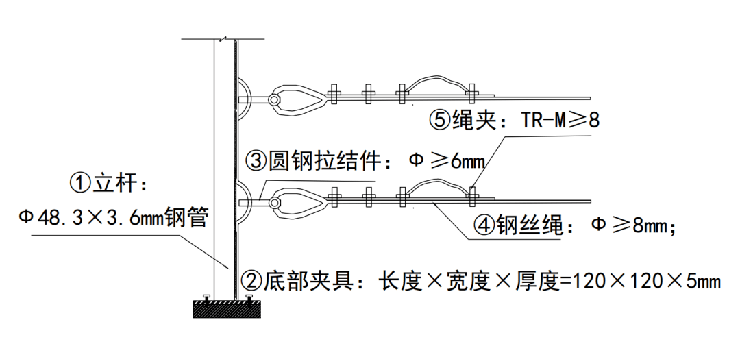 端部钢丝绳锚固示意图钢结构水平生命线效果图设置钢立杆拉设水平生命