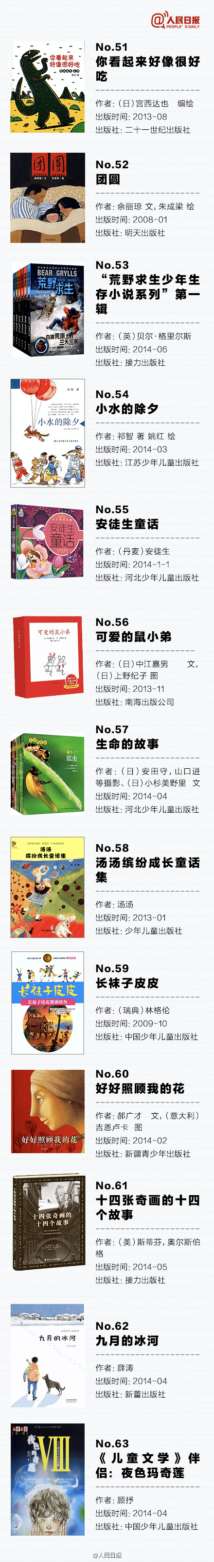 经典小说排行榜_网文二十年,一年一神作,完结多年依旧被人奉为经典,老书虫推荐(2)