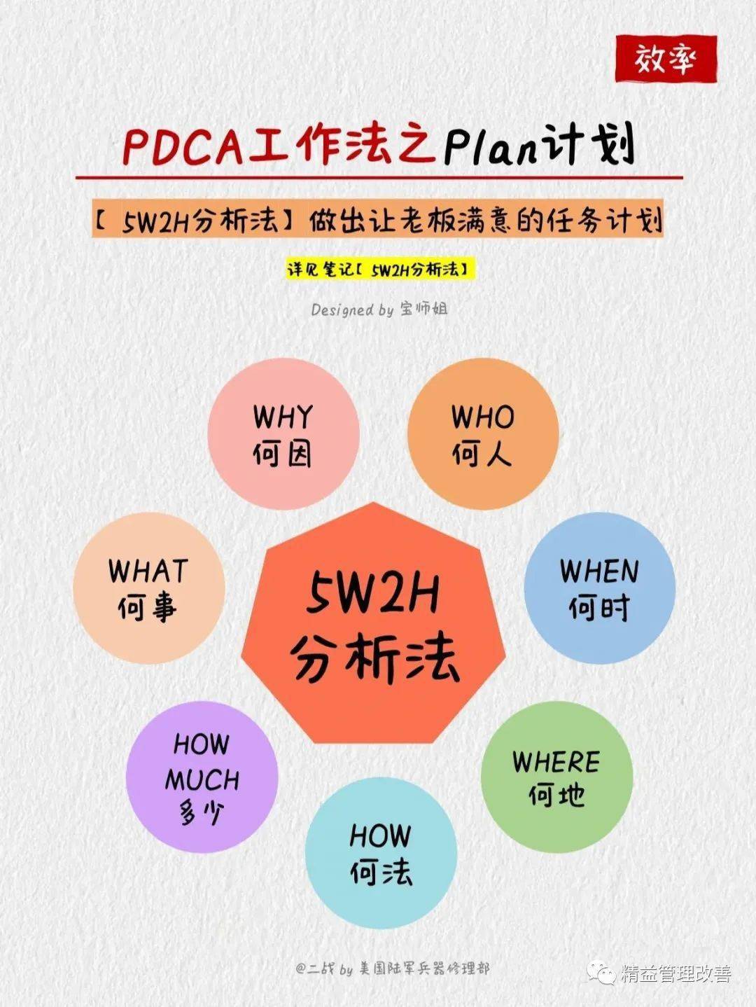 【高效解决问题的6大模型】加速职场成长_阶段_知识_思维