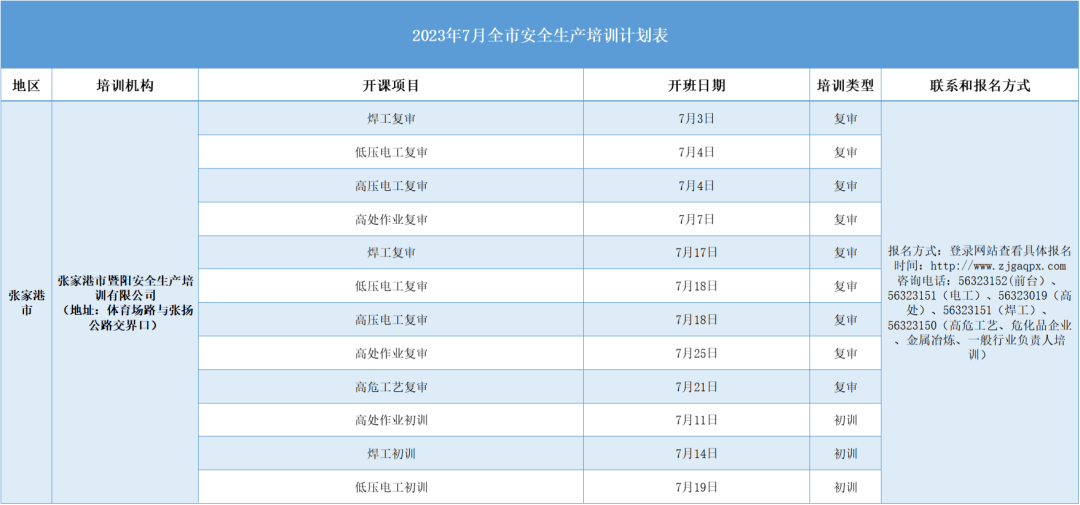 2023年7月全市安全生产“三项岗位人员”培训计划