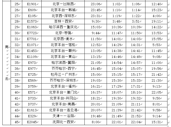 下圖為任丘站2023年第三季度調圖新舊交替情況彙總表↓↓↓與調圖前