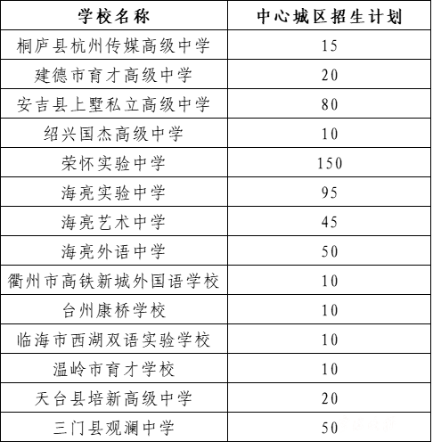 三峽高中藝術生_三峽藝術高中_三峽高中藝術節