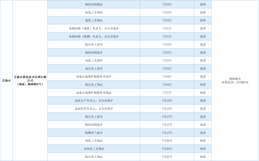 2023年7月全市安全生产“三项岗位人员”培训计划
