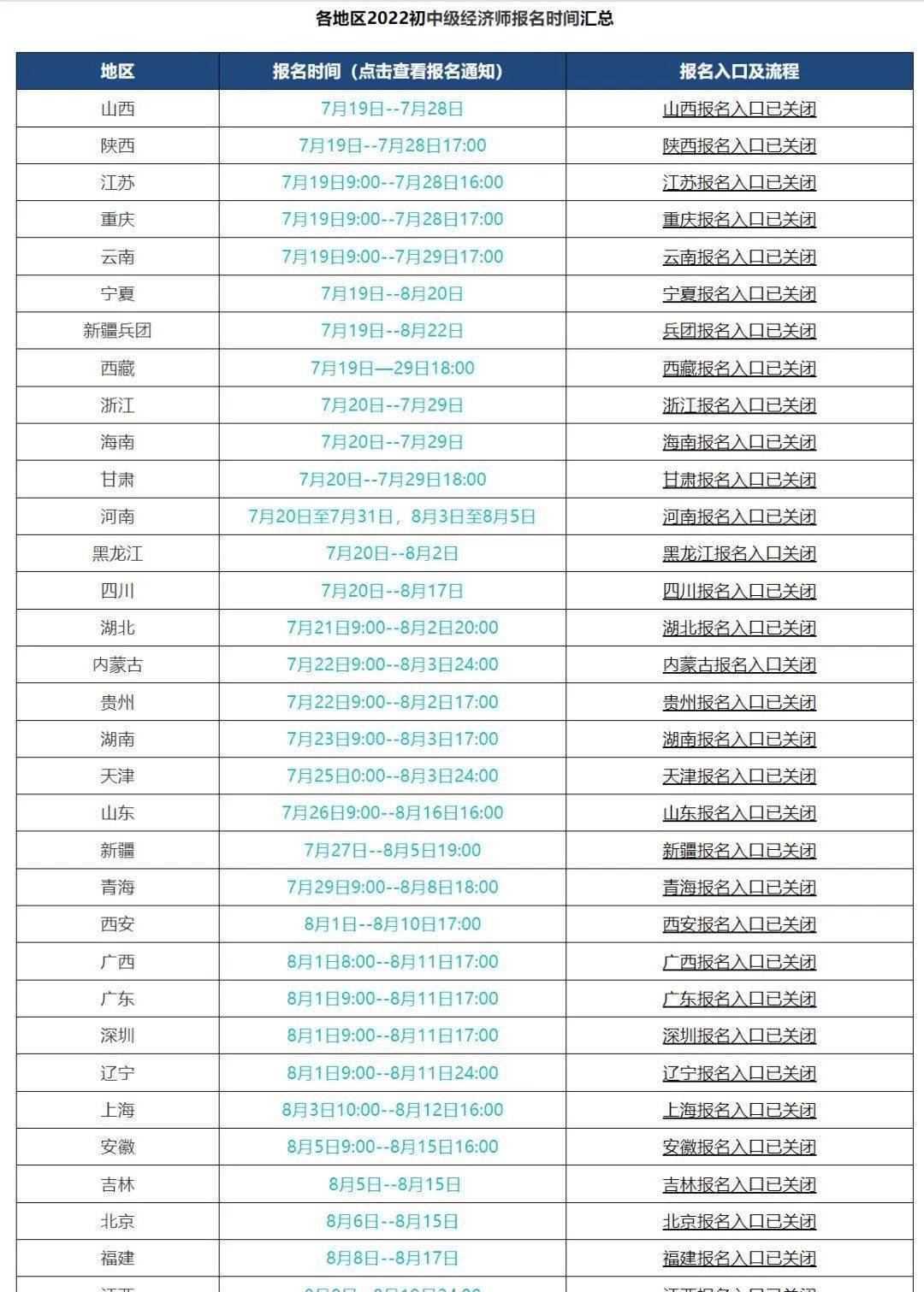 點擊藍字關注公眾號,回覆【資料】獲取經濟師最新資料