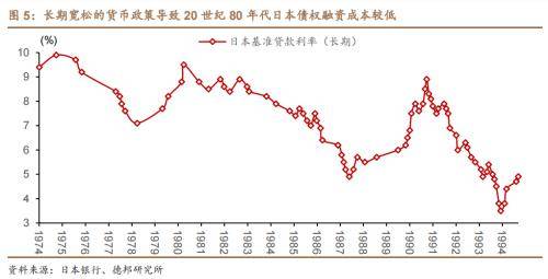 辜朝明称中国或有「资产负债表衰退」风险，财政政策要发力而非在改革上浪费时间引发激辩，如何看待其理论？的简单介绍-第1张图片-鲸幼网