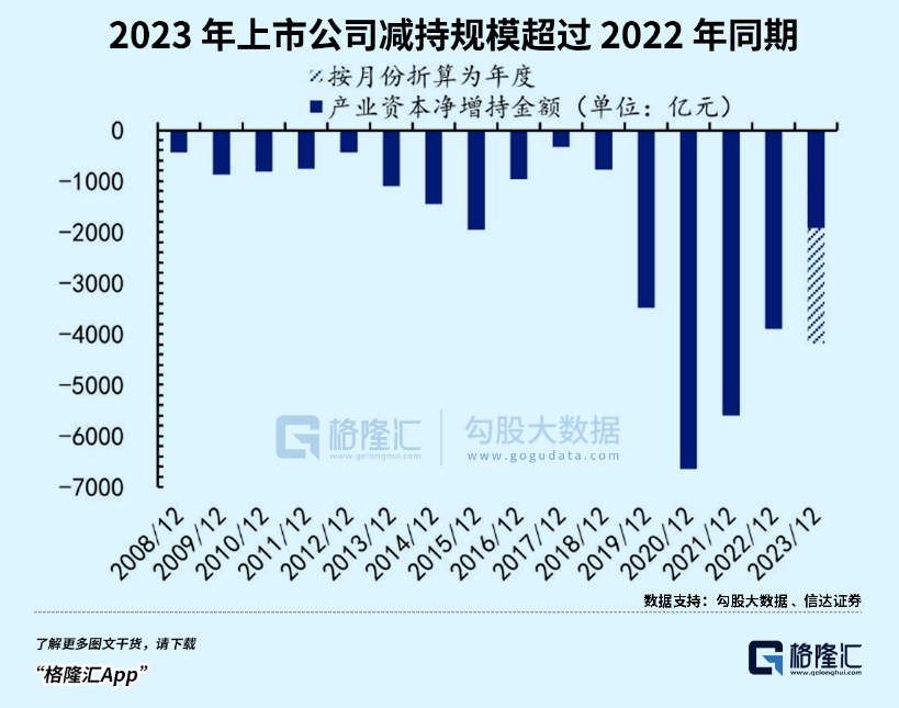 上半年,A股花式减持哪家强?_股东_公司_股民